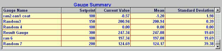 Gauge Summary