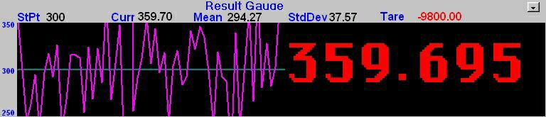 Line Graph with Half Display