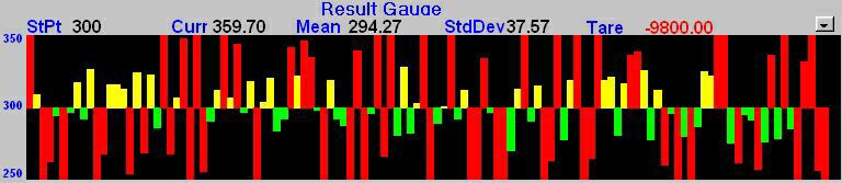 Bar Graph with Full Display