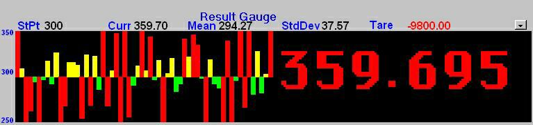 Bar Graph with Half Display