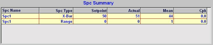 SPC Summary