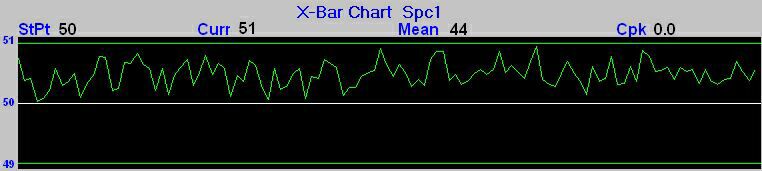 SPC X-Bar Chart