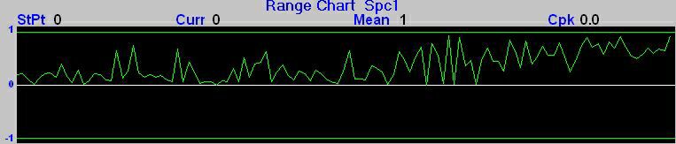 SPC Range Chart